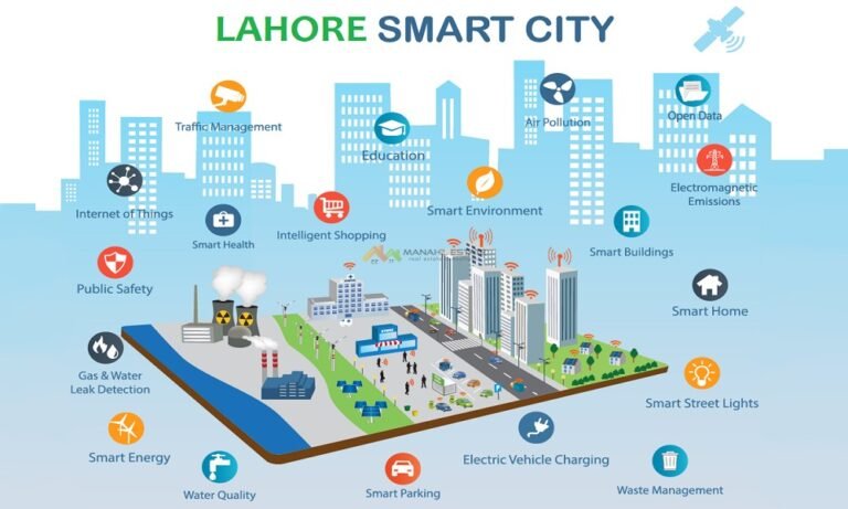 lahore smart city Facilities & Amenities
