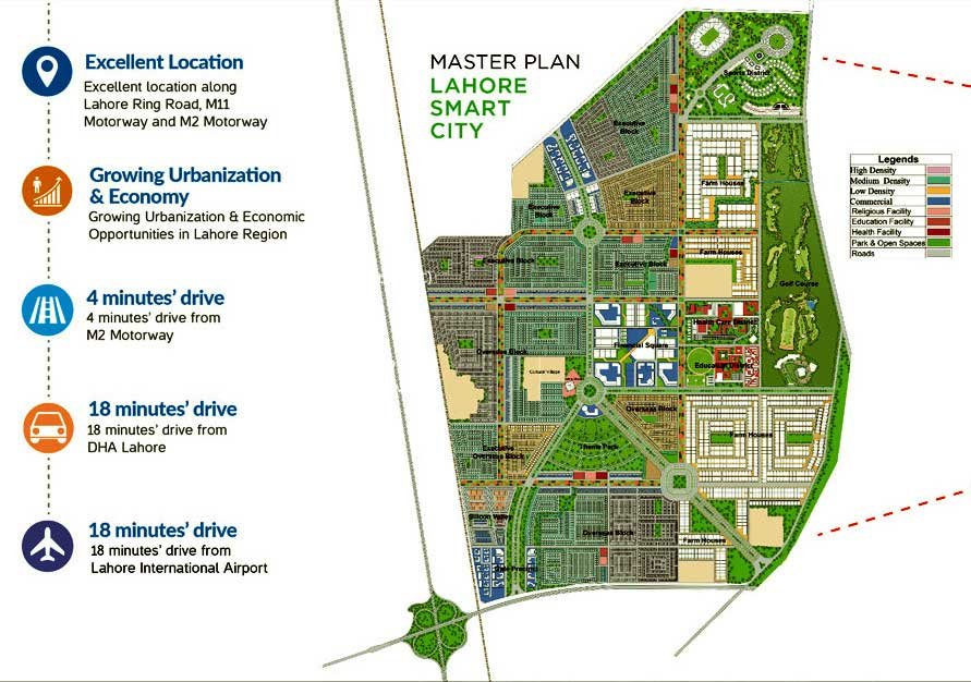 lahore smart city Master Plan