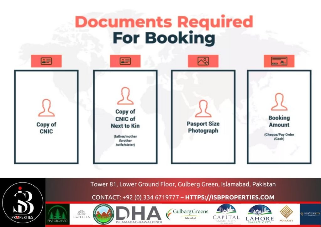 Documents Required For Bookings