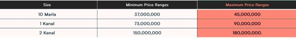 Eighteen Islamabad Phase 2 Payment Plan