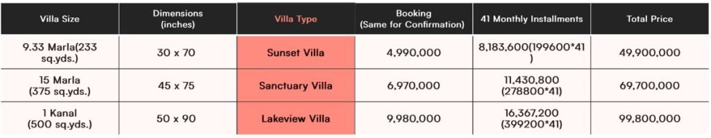 Hamilton Villas Payment Plan