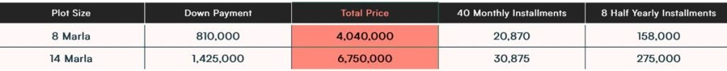 Nova City - E-Sports Block Payment Plan