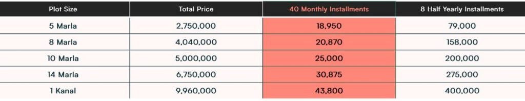 Nova City Residential Plots Installment Plan