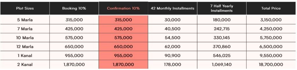Overseas Prime 2 Payment Plan