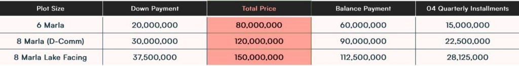 Park View City - Commercial Downtown Payment Plan
