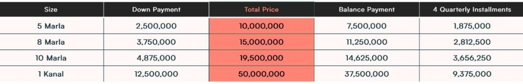 Park View City - H Block Payment Plan