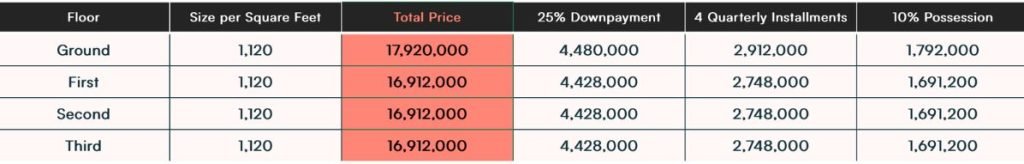 Park View City - Townhouses Payment Plan