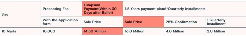 Residential Plots Sector Phase 4