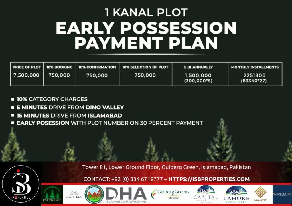 Early Possession